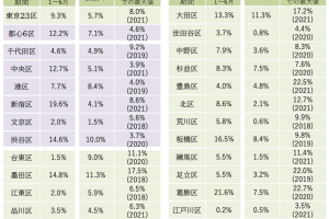 マンション転売規制の影響は？危惧される「相場下落」リスク
